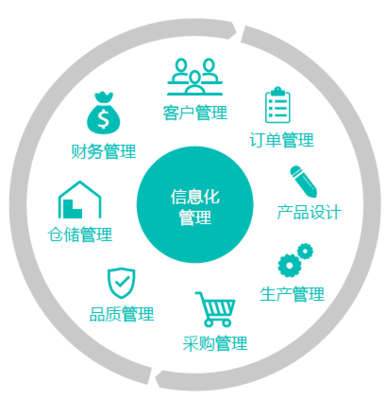 公司新聞 投資咨詢業(yè)務邁入新階段