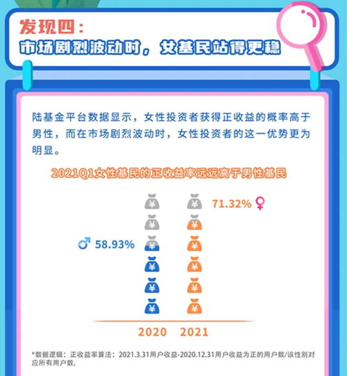 她力量崛起 中國上市公司女性高管占比超越世界平均，引領消費、投資與管理新風向